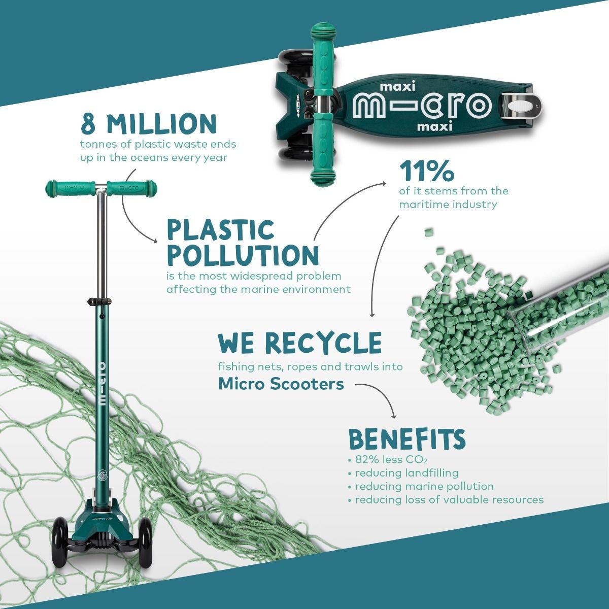 Maxi Micro Deluxe ECO Green MMD122