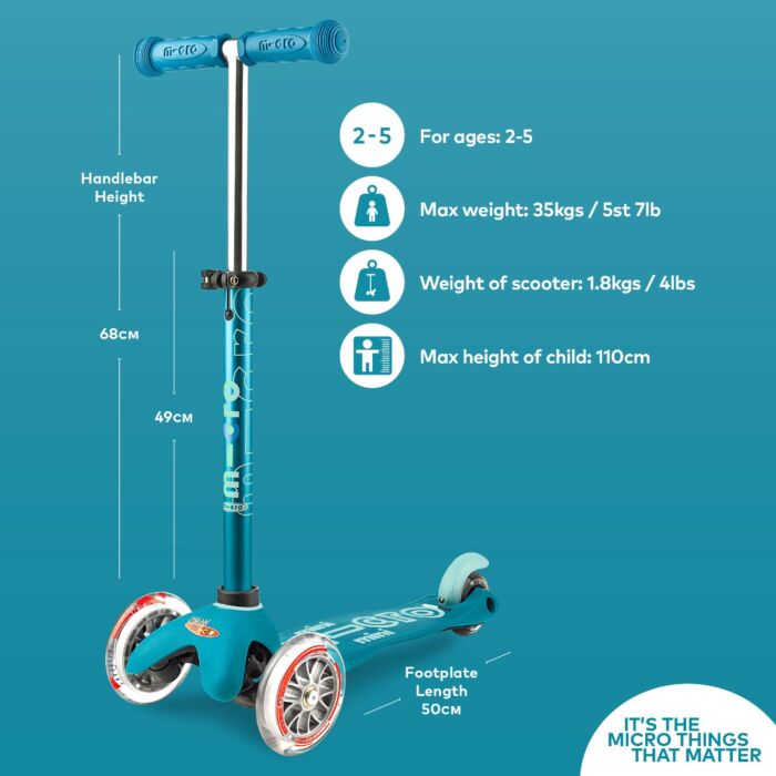 Mini Micro Deluxe Aqua MMD-001